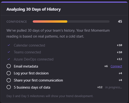 Day 1 — Analyzing 30 days of history. Shows confidence at 45 with connected data sources and pending setup items.